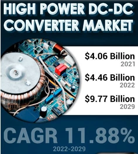 Top Key Players in the High Power DC-DC Converter Market