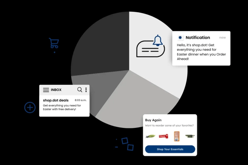 How To Use A Customer Data Platform To Increase Loyalty