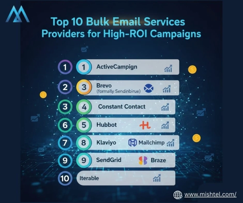 Top 10 Bulk Email Services Providers for High-ROI Campaigns