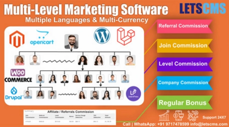 Affordable MLM Software Development & Fully Customizable Mlm System for CMS Platforms