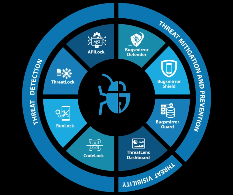 What Is Mobile App Security Assessment And Why Does It Matter?