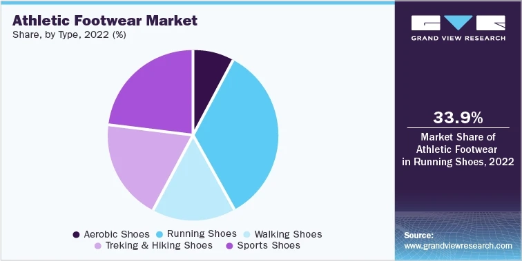Footwear Industry To Be Driven By Changing Consumer Preferences And Fashion Trends Across The Globe