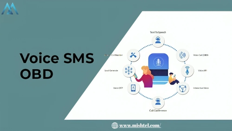 Boost Customer Reach with a Powerful OBD Call Services Provider