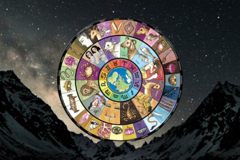 What are the Simple Methods to Find Your Nakshatra