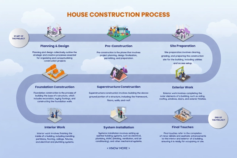 Construction Company Near Me Explained: Services, Process, Costs & Selection