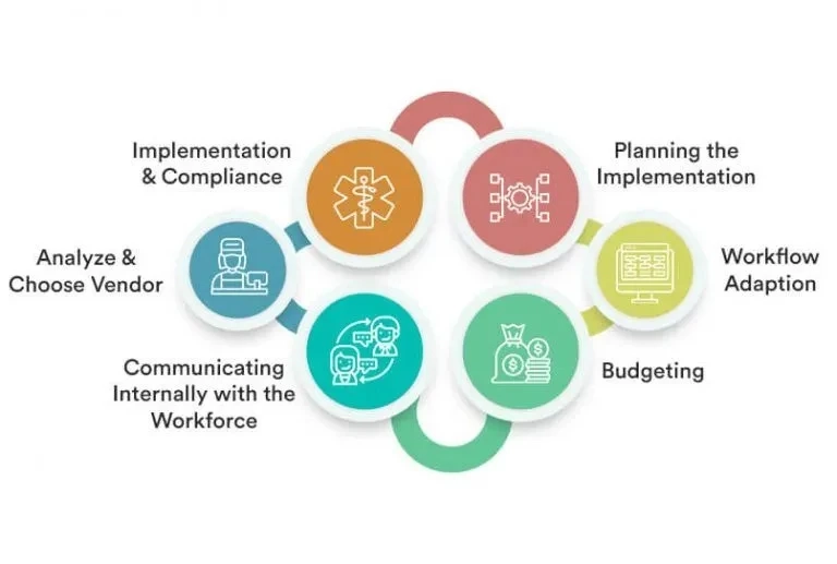 Why Medical Billing Software Systems Are Essential for Scalable Healthcare Finance