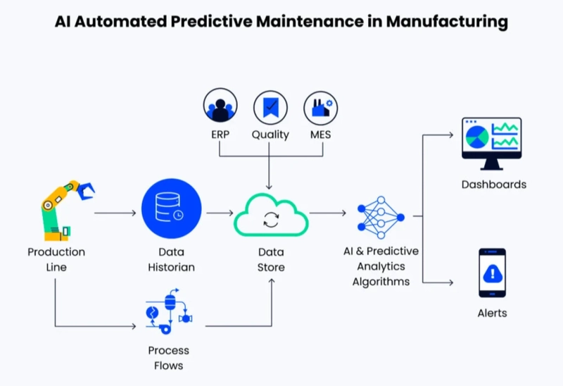 AI Automation in Today’s World: Benefits, Business Impact, and the Expanding Scope in India