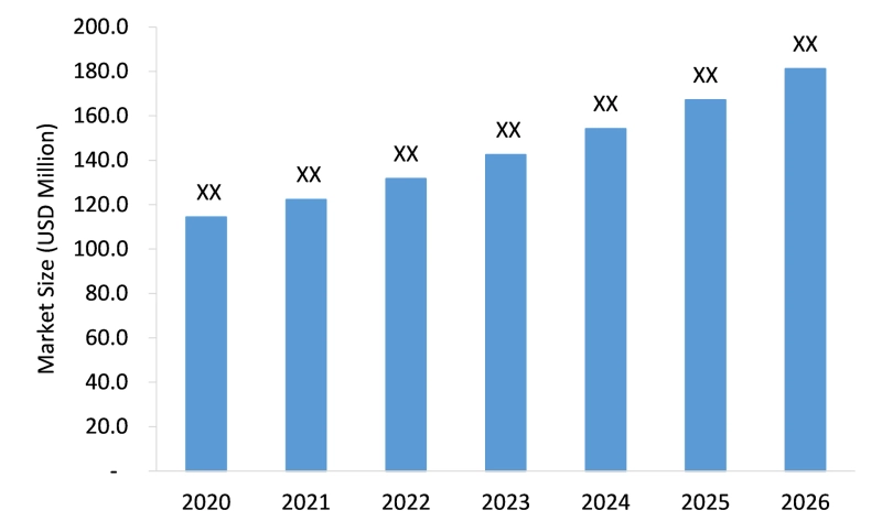 Hidden Security Camera Market Is Likely to Experience a Strong Growth