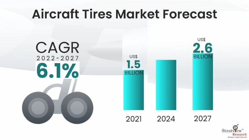 Balancing Act: The Economics of Aircraft Tires in Aviation Operations