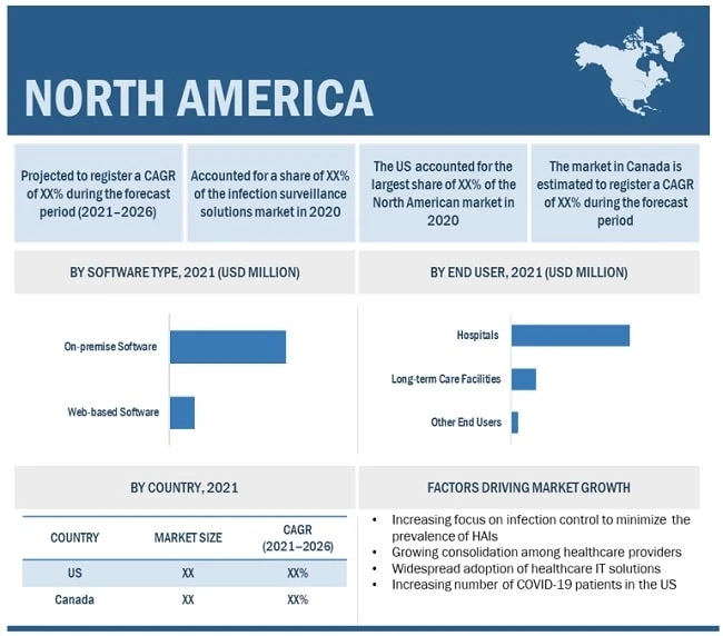 Infection Surveillance Solutions Market worth $1,033 million by 2026 - Exclusive Report by MarketsandMarkets™