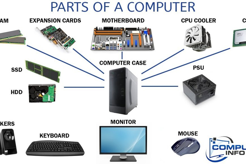 Understanding Storage Solutions in Computers