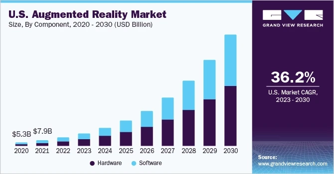 Augmented Reality Market Driving Innovation in the Fashion and Apparel Industry