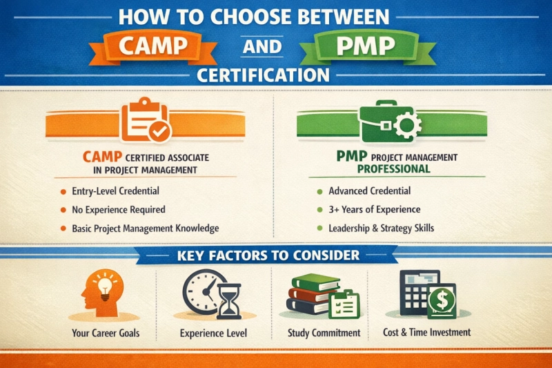 How to Choose Between CAMP and PMP Certification