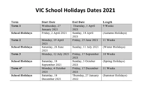 VIC School Holidays - Tips and Advice For Planning Your Next Holiday