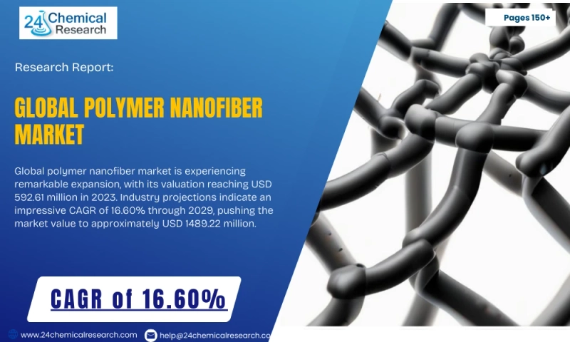 Polymer Nanofiber Market Soars with Breakthroughs in Filtration, Healthcare, and Energy