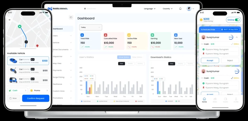White Label Taxi & Carpool Software by Mobility Infotech