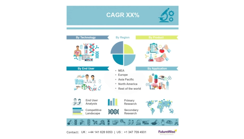 Women’s Health Care Market Share, Overview, Competitive Analysis and Forecast 2031