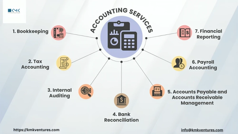 Why Outsourced Accounts Payable Is a Game-Changer for Growing Companies