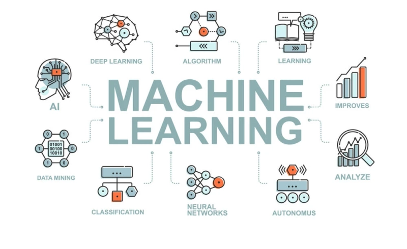North America Machine Learning Market Leading Player, Application and Forecast Analysis