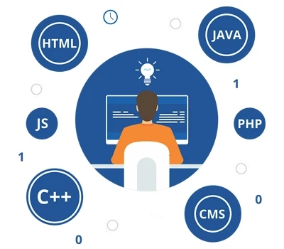 Website Development Company Texas | Web Development | Synergytop.com