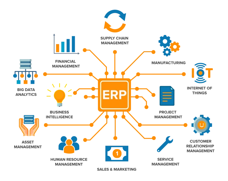 ERP Software Companies in Coimbatore: A Complete Guide for Businesses