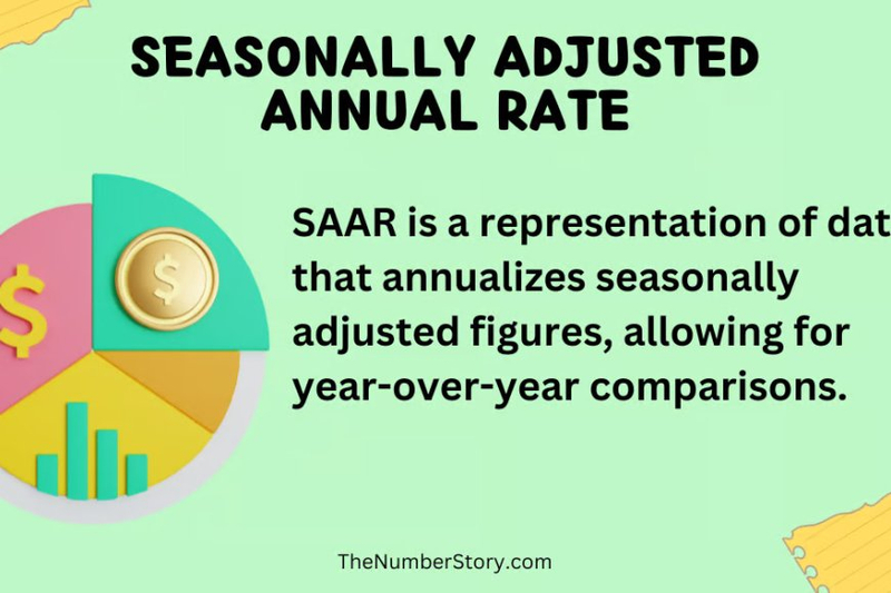 seasonally adjusted annual rate