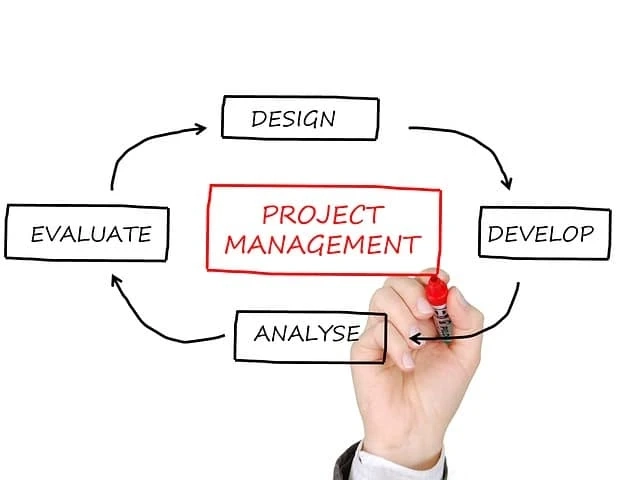 The Myriad Benefits Of Obtaining A PMP Certification