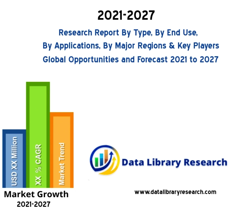 Intercontinental Ballistic Missile 2021: Global Industry Size and Growth Opportunities to 2027