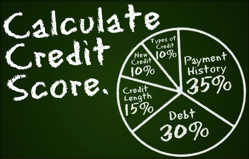 How Is Your CIBIL Score Calculated?