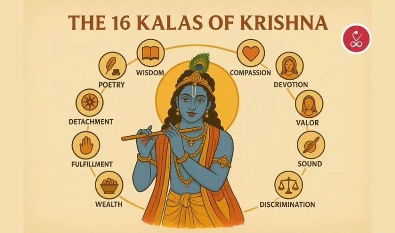 16 Kalas of Lord Krishna: A Journey into Divine Perfection