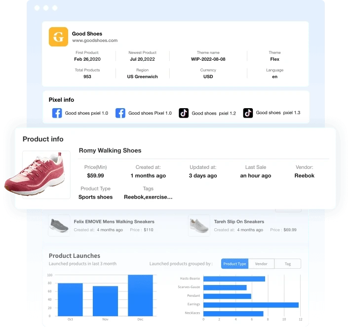 The Future of E-Commerce - What to Expect in 2023