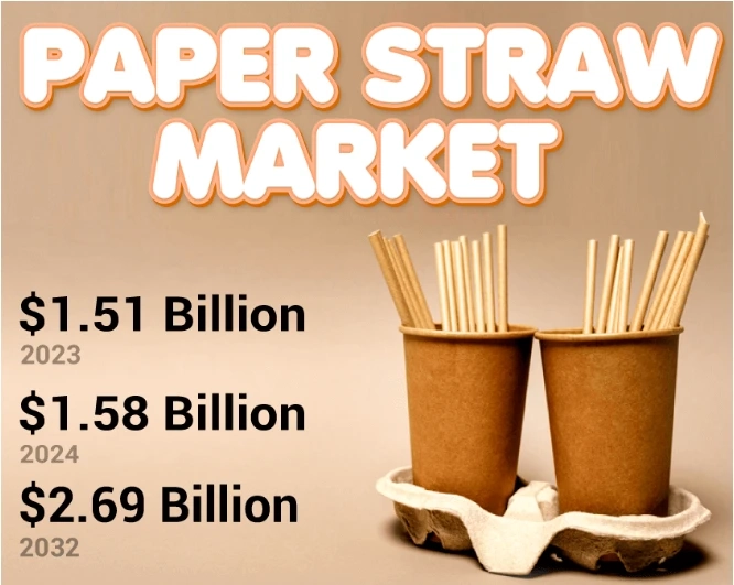 Paper Straw Industry Size, Share, Growth Opportunities, and Forecast to 2032