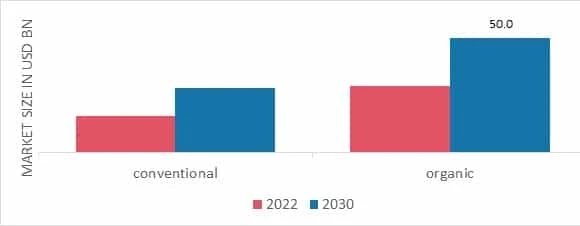 Plant-Based Snacks Market Future Outlook and Forecast of Market Industry Development Size