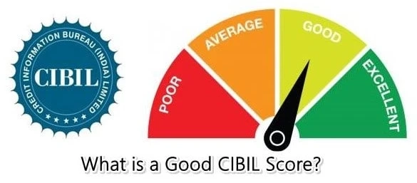 CIBIL Score Range