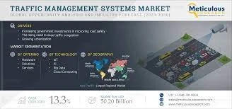 Top 10 Companies in Traffic Management Systems Market”