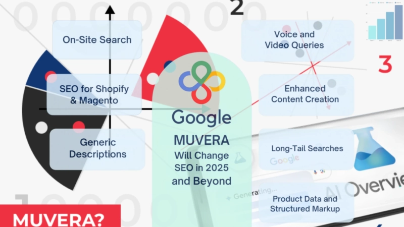 What is Muvera update?
