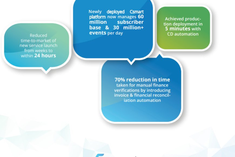 Covalense digital Strategic abilities Attracted Top Satellite Communications Provider in USA