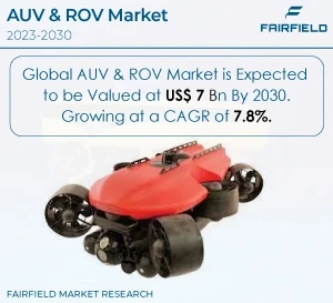 Japan AUV & ROV Market: Recommendations to Deal with Industry Restraints 2023-2030