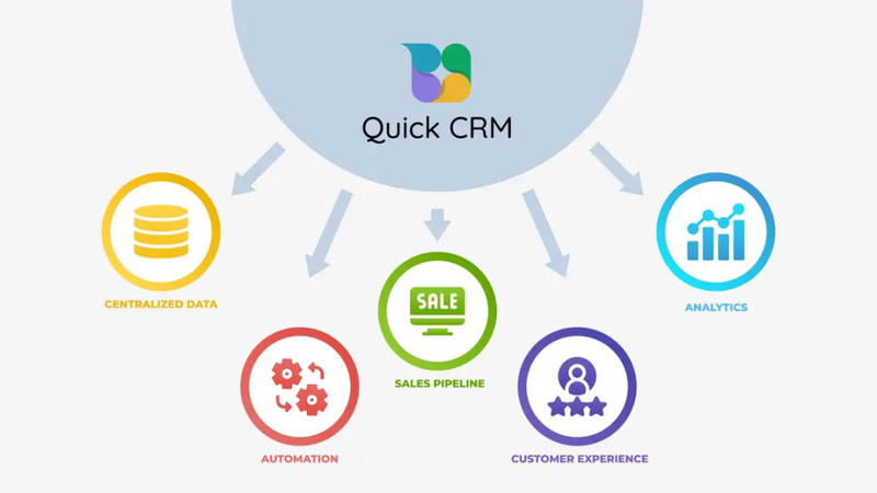 Quick CRM: Why Small Businesses Need a Unified Customer Management System