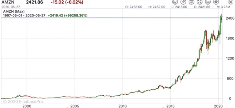 Best Investment Portfolio Management Company in India
