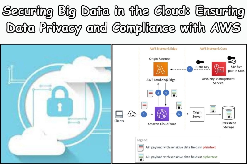 Securing Big Data in the Cloud: Ensuring Data Privacy and Compliance with AWS