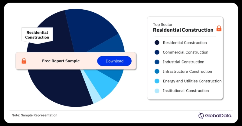 Myanmar Construction Market: A Comprehensive Overview