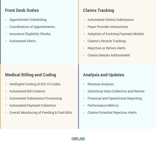 The Key to Success in Healthcare Industry With Help of Revenue Cycle Management