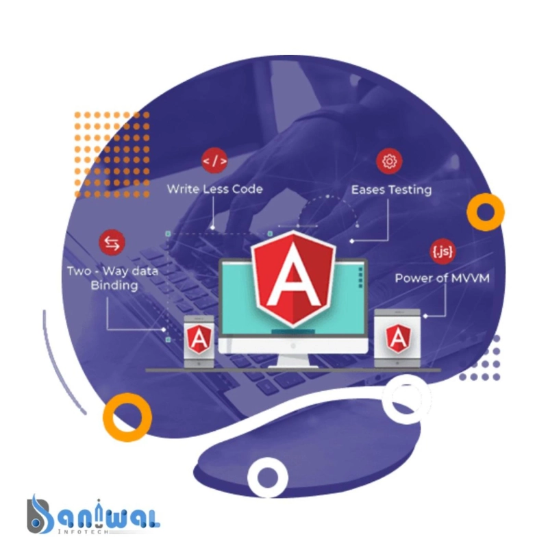 Tips to choose the best Angularjs Development Company - Baniwal Infotech