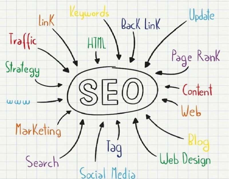 How to Do Off-Page SEO the Right Way