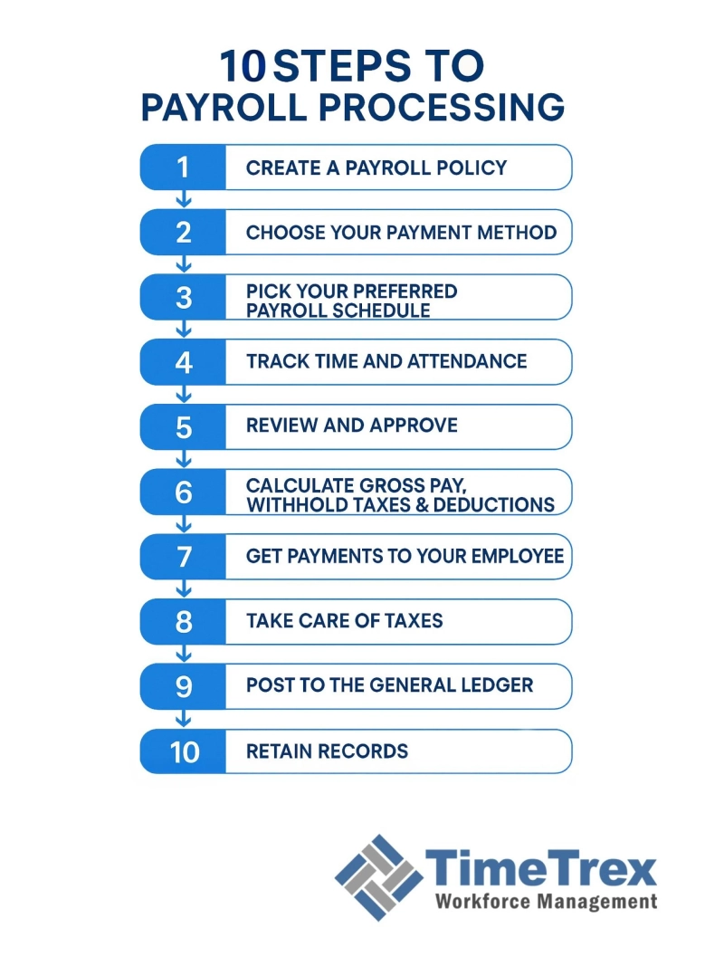 Simplify Scheduling and Empower Your Team with the Best Staff Scheduling Software for US Small Business