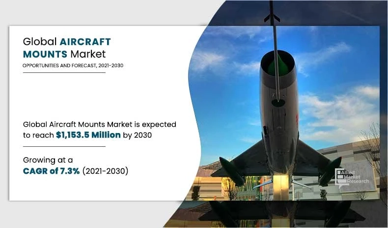 Aircraft Mounts Market Trends: Paving the Way for Secure Air Travel By 2030