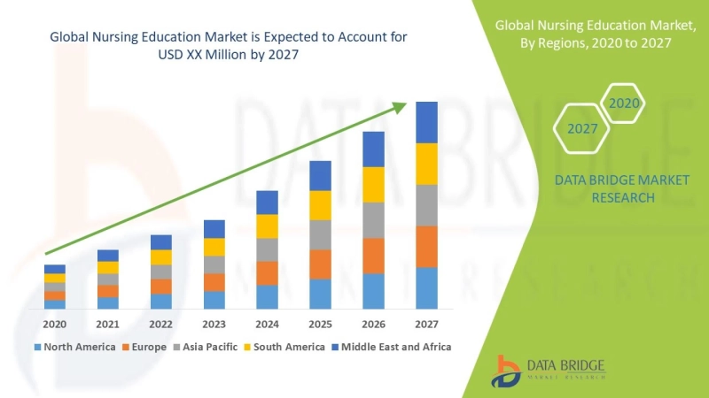 U.S. Psychedelic Drugs Market 2021 Share, Demand and Forecast to 2028