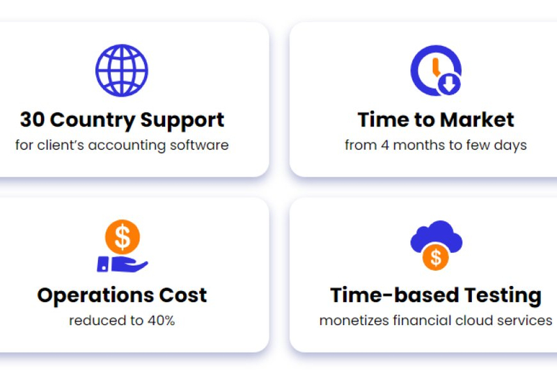 US Company Slashes Time to Market from 4 Months to Days with Covalensedigital