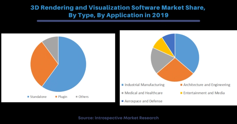 Global 3D Rendering and Visualization Software Market 2021 Latest Trends ,Demand and Growth